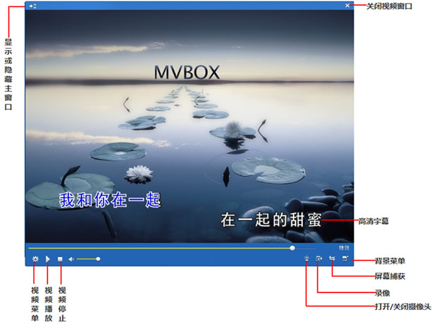 mvbox虚拟视频
