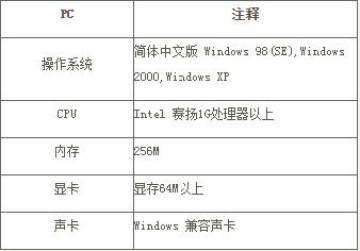 征途穿越版官方
