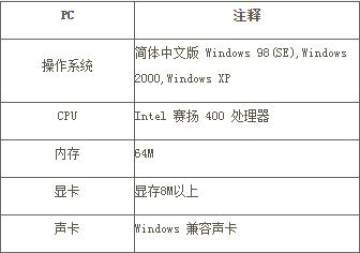 征途穿越版官方
