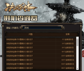 决战武林进阶数据查询系统