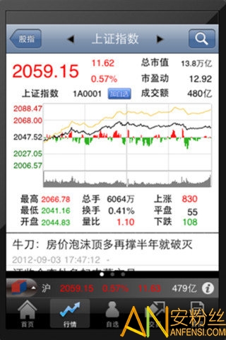 华创证券app