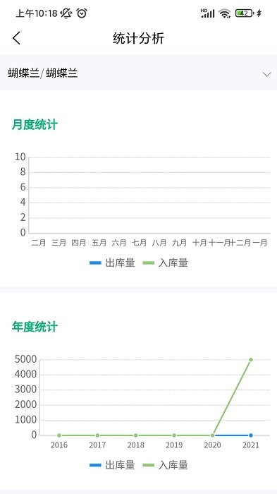 青州花卉平台企业端app