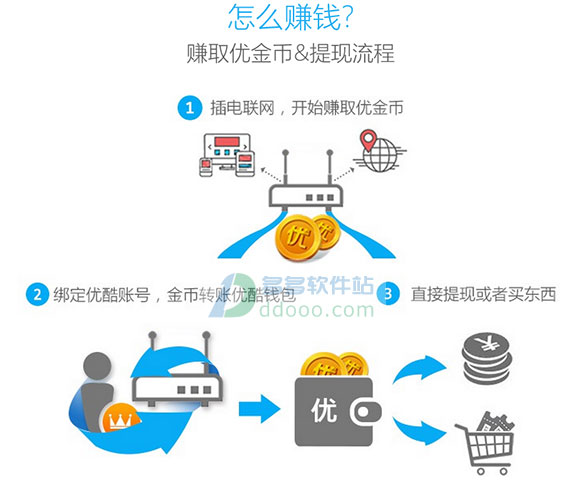 优酷路由宝APP