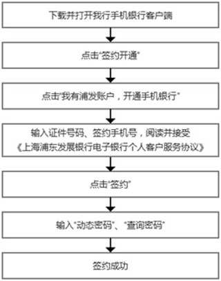 浦发银行手机银行