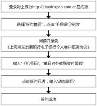 浦发银行手机银行