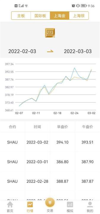 易金通-上海黄金交易所APP