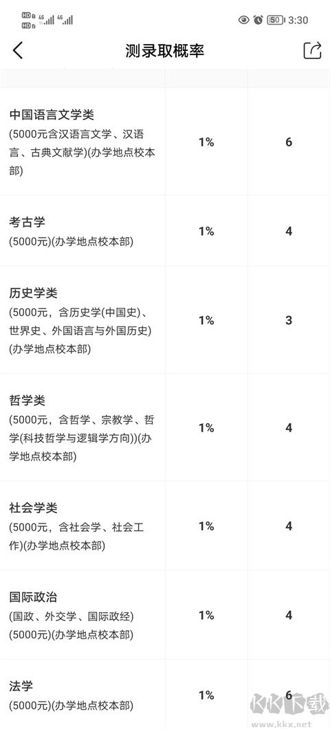 优志愿APP