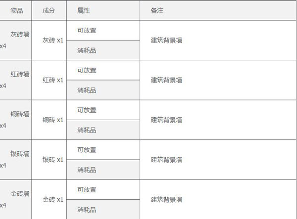泰拉瑞亚手机版(附合成表)