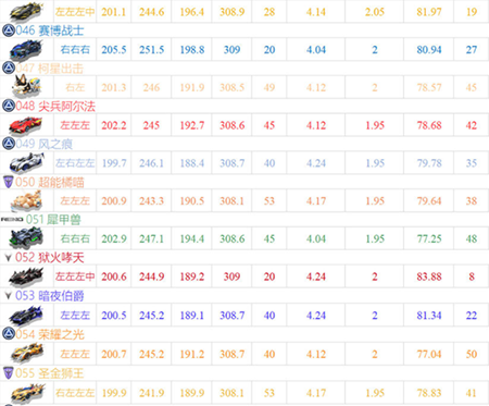 QQ飞车体验服客户端