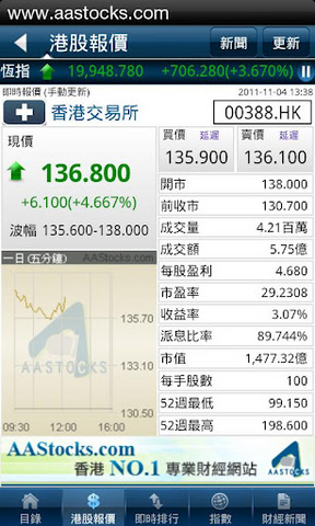 aastock app(掌上财经)