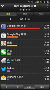 my data manager(我的流量管理器)