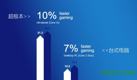 AVG PC Tuneup 2016
