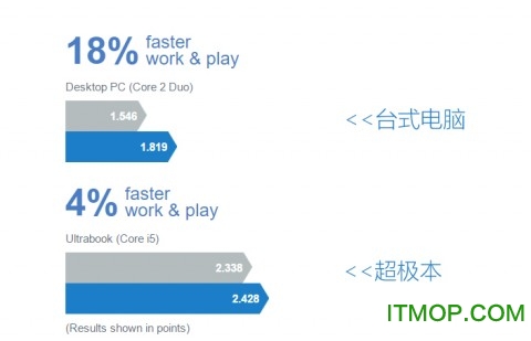 AVG PC Tuneup 2016