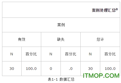 spss19.0中文版