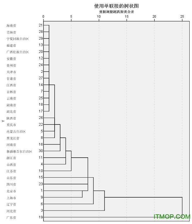 spss19.0中文版