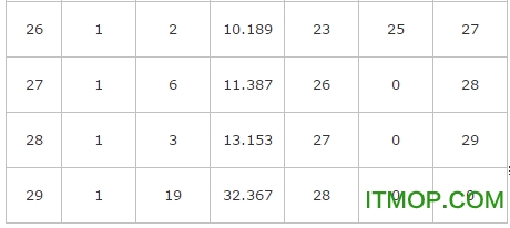 spss19.0中文版