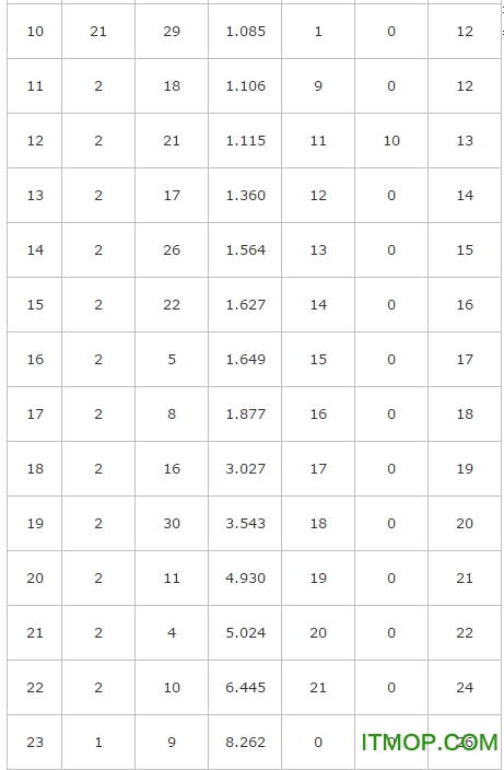 spss19.0中文版
