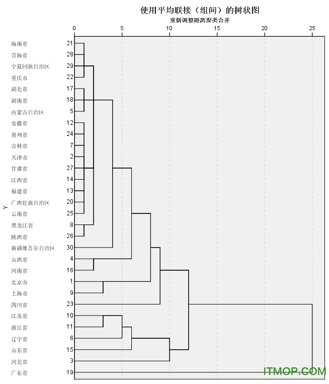 spss19.0中文版