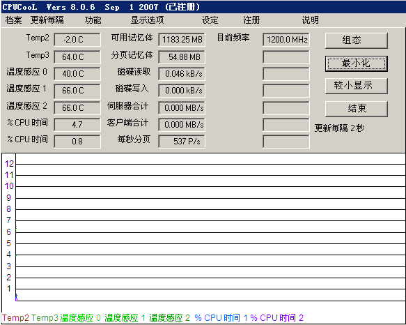 CPU降温专家(CPUCool)