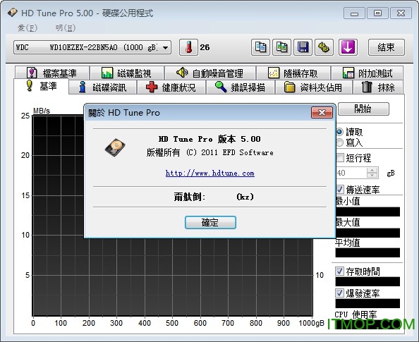 HD Tune Pro(硬盘检测工具)