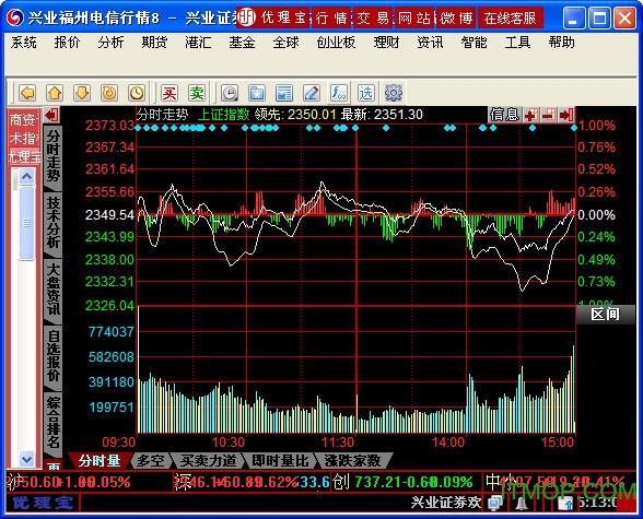 兴业证券网上交易平台