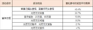 腾讯欢乐麻将全集