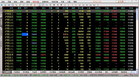 鲁证期货博易大师仿真交易版