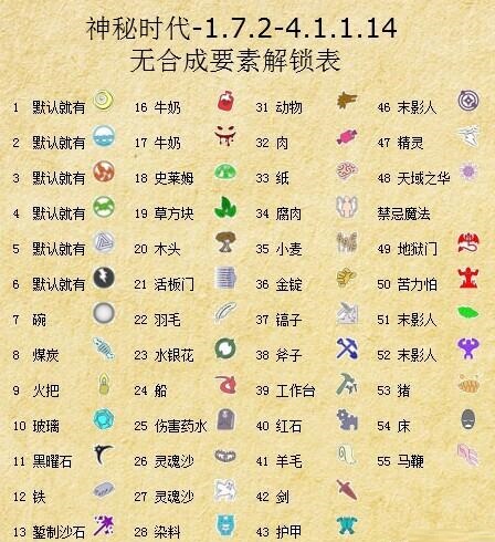 我的世界1.7.2神秘时代4整合包