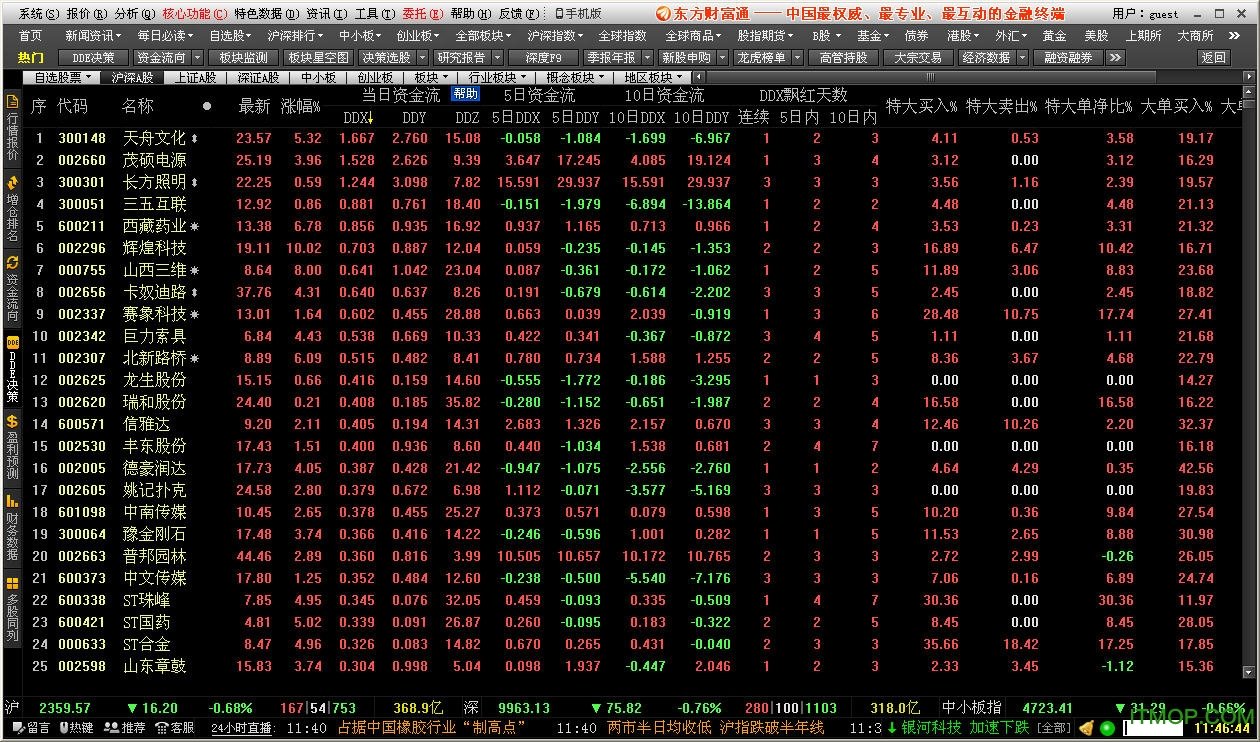 东方财富通免费炒股软件