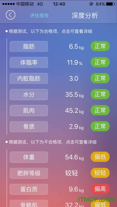 yolanda体脂秤