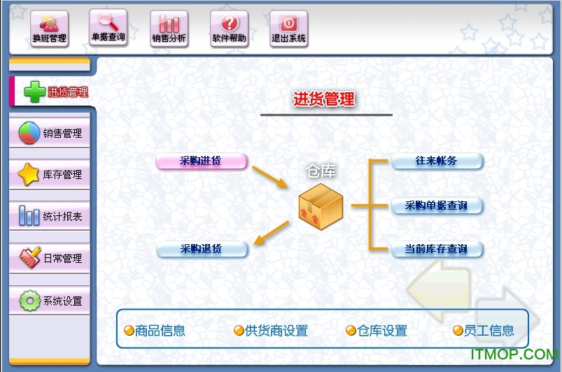 美萍超市销售管理系统