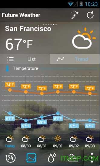 go天气预报