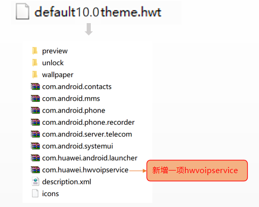 HwtDesigner华为主题开发工具