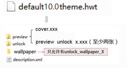 HwtDesigner华为主题开发工具