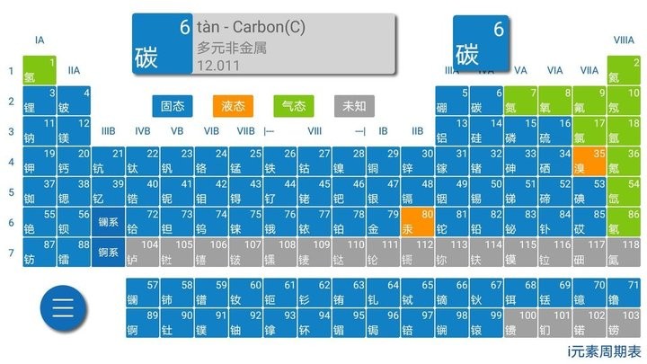 元素周期表2025最新版