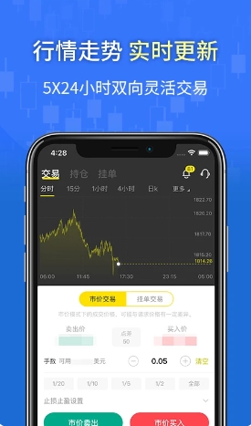 万洲金业黄金投资软件app