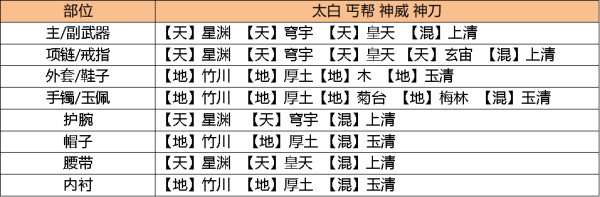 天涯明月刀最新版本2025