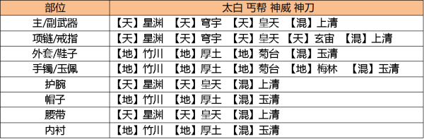 天涯明月刀最新版本2025
