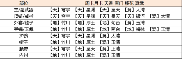 天涯明月刀最新版本2025