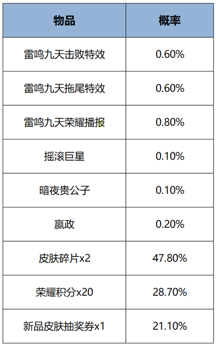王者荣耀官方正版