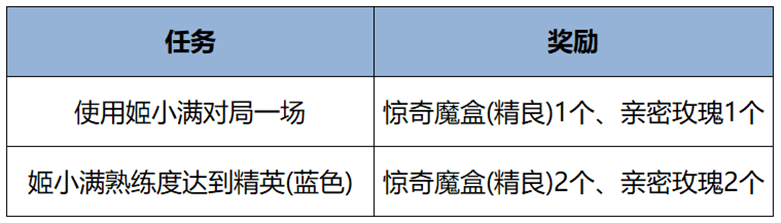 王者荣耀官方正版