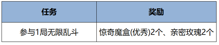 王者荣耀官方正版