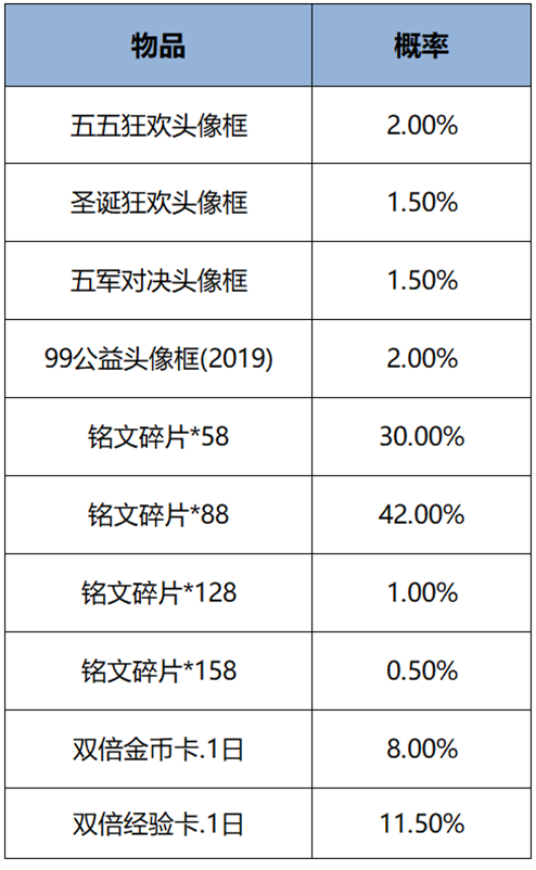 王者荣耀官方正版