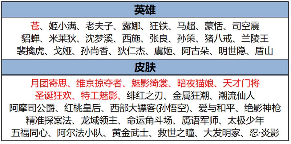 王者荣耀官方正版