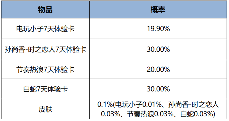 王者荣耀官方正版