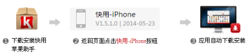 快用苹果助手IOS版