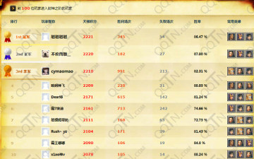 魔兽真三国无双天梯图