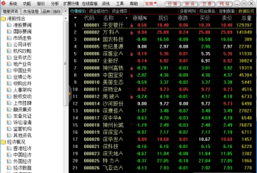 东方证券通达信行情交易系统