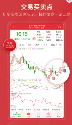 通达信金融终端免费版最新版