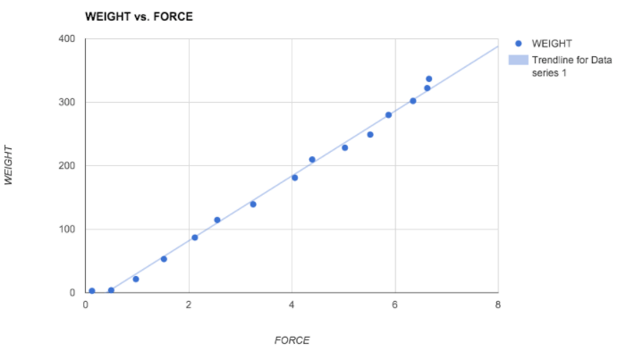 touchscale屏幕电子秤称重软件